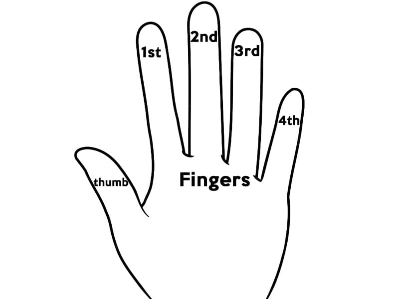 sleight of hand diagram